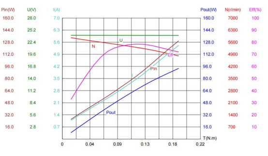 Genauer BLDC-Motor 1
