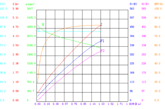 Genauer BLDC-Motor 1